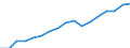 Regierungsbezirke / Statistische Regionen: Oberbayern, Regierungsbezirk / Wertmerkmal: Verfügbares Einkommen je Einwohner