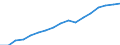 Regierungsbezirke / Statistische Regionen: Niederbayern, Regierungsbezirk / Wertmerkmal: Verfügbares Einkommen je Einwohner