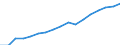 Regierungsbezirke / Statistische Regionen: Oberpfalz, Regierungsbezirk / Wertmerkmal: Verfügbares Einkommen je Einwohner