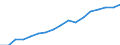 Regierungsbezirke / Statistische Regionen: Oberfranken, Regierungsbezirk / Wertmerkmal: Verfügbares Einkommen je Einwohner