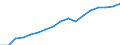 Regierungsbezirke / Statistische Regionen: Mittelfranken, Regierungsbezirk / Wertmerkmal: Verfügbares Einkommen je Einwohner