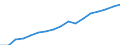 Regierungsbezirke / Statistische Regionen: Unterfranken, Regierungsbezirk / Wertmerkmal: Verfügbares Einkommen je Einwohner