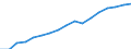 Regierungsbezirke / Statistische Regionen: Schwaben, Regierungsbezirk / Wertmerkmal: Verfügbares Einkommen je Einwohner