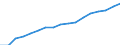 Regierungsbezirke / Statistische Regionen: Saarland / Wertmerkmal: Verfügbares Einkommen je Einwohner