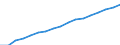 Regierungsbezirke / Statistische Regionen: Mecklenburg-Vorpommern / Wertmerkmal: Verfügbares Einkommen je Einwohner