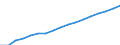 Regierungsbezirke / Statistische Regionen: Chemnitz, Stat. Region / Wertmerkmal: Verfügbares Einkommen je Einwohner