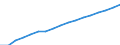 Regierungsbezirke / Statistische Regionen: Dresden, Stat. Region / Wertmerkmal: Verfügbares Einkommen je Einwohner