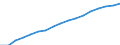 Regierungsbezirke / Statistische Regionen: Leipzig, Stat. Region / Wertmerkmal: Verfügbares Einkommen je Einwohner