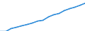 Regierungsbezirke / Statistische Regionen: Sachsen-Anhalt / Wertmerkmal: Verfügbares Einkommen je Einwohner