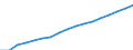 Regierungsbezirke / Statistische Regionen: Thüringen / Wertmerkmal: Verfügbares Einkommen je Einwohner