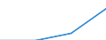 Regierungsbezirke / Statistische Regionen: Köln, Regierungsbezirk / Wertmerkmal: Elterngeldbezug Vater