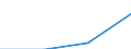 Regierungsbezirke / Statistische Regionen: Münster, Regierungsbezirk / Wertmerkmal: Elterngeldbezug Vater