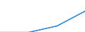 Regierungsbezirke / Statistische Regionen: Detmold, Regierungsbezirk / Wertmerkmal: Elterngeldbezug Vater