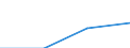 Regierungsbezirke / Statistische Regionen: Kassel, Regierungsbezirk / Wertmerkmal: Elterngeldbezug Vater