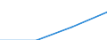 Regierungsbezirke / Statistische Regionen: Stuttgart, Regierungsbezirk / Wertmerkmal: Elterngeldbezug Vater