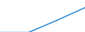 Regierungsbezirke / Statistische Regionen: Freiburg, Regierungsbezirk / Wertmerkmal: Elterngeldbezug Vater