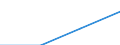 Regierungsbezirke / Statistische Regionen: Tübingen, Regierungsbezirk / Wertmerkmal: Elterngeldbezug Vater