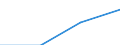 Regierungsbezirke / Statistische Regionen: Niederbayern, Regierungsbezirk / Wertmerkmal: Elterngeldbezug Vater