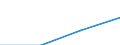 Regierungsbezirke / Statistische Regionen: Oberpfalz, Regierungsbezirk / Wertmerkmal: Elterngeldbezug Vater