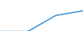 Regierungsbezirke / Statistische Regionen: Mittelfranken, Regierungsbezirk / Wertmerkmal: Elterngeldbezug Vater