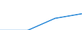 Regierungsbezirke / Statistische Regionen: Schwaben, Regierungsbezirk / Wertmerkmal: Elterngeldbezug Vater