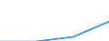 Regierungsbezirke / Statistische Regionen: Saarland / Wertmerkmal: Elterngeldbezug Vater