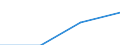 Regierungsbezirke / Statistische Regionen: Mecklenburg-Vorpommern / Wertmerkmal: Elterngeldbezug Vater