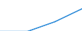 Regierungsbezirke / Statistische Regionen: Chemnitz, Stat. Region / Wertmerkmal: Elterngeldbezug Vater