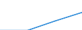 Regierungsbezirke / Statistische Regionen: Dresden, Stat. Region / Wertmerkmal: Elterngeldbezug Vater