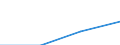 Regierungsbezirke / Statistische Regionen: Leipzig, Stat. Region / Wertmerkmal: Elterngeldbezug Vater