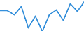 Regierungsbezirke / Statistische Regionen: Arnsberg, Regierungsbezirk / Wertmerkmal: Haushaltsabfälle je Einwohner