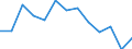 Regierungsbezirke / Statistische Regionen: Darmstadt, Regierungsbezirk / Wertmerkmal: Haushaltsabfälle je Einwohner