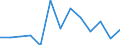 Regierungsbezirke / Statistische Regionen: Gießen, Regierungsbezirk / Wertmerkmal: Haushaltsabfälle je Einwohner