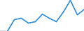 Regierungsbezirke / Statistische Regionen: Kassel, Regierungsbezirk / Wertmerkmal: Haushaltsabfälle je Einwohner