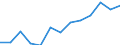 Regierungsbezirke / Statistische Regionen: Koblenz, Stat. Region / Wertmerkmal: Haushaltsabfälle je Einwohner