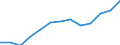 Regierungsbezirke / Statistische Regionen: Trier, Stat. Region / Wertmerkmal: Haushaltsabfälle je Einwohner