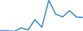 Regierungsbezirke / Statistische Regionen: Stuttgart, Regierungsbezirk / Wertmerkmal: Haushaltsabfälle je Einwohner