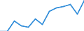 Regierungsbezirke / Statistische Regionen: Karlsruhe, Regierungsbzirk / Wertmerkmal: Haushaltsabfälle je Einwohner