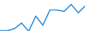 Regierungsbezirke / Statistische Regionen: Tübingen, Regierungsbezirk / Wertmerkmal: Haushaltsabfälle je Einwohner