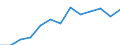 Regierungsbezirke / Statistische Regionen: Oberpfalz, Regierungsbezirk / Wertmerkmal: Haushaltsabfälle je Einwohner