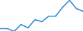 Regierungsbezirke / Statistische Regionen: Oberfranken, Regierungsbezirk / Wertmerkmal: Haushaltsabfälle je Einwohner