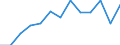 Regierungsbezirke / Statistische Regionen: Mittelfranken, Regierungsbezirk / Wertmerkmal: Haushaltsabfälle je Einwohner