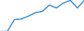 Regierungsbezirke / Statistische Regionen: Unterfranken, Regierungsbezirk / Wertmerkmal: Haushaltsabfälle je Einwohner