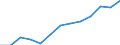 Regierungsbezirke / Statistische Regionen: Schwaben, Regierungsbezirk / Wertmerkmal: Haushaltsabfälle je Einwohner