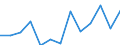 Regierungsbezirke / Statistische Regionen: Mecklenburg-Vorpommern / Wertmerkmal: Haushaltsabfälle je Einwohner