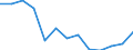 Regierungsbezirke / Statistische Regionen: Dresden, Stat. Region / Wertmerkmal: Haushaltsabfälle je Einwohner