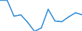 Regierungsbezirke / Statistische Regionen: Leipzig, Stat. Region / Wertmerkmal: Haushaltsabfälle je Einwohner