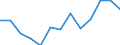 Regierungsbezirke / Statistische Regionen: Sachsen-Anhalt / Wertmerkmal: Haushaltsabfälle je Einwohner