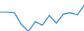 Regierungsbezirke / Statistische Regionen: Thüringen / Wertmerkmal: Haushaltsabfälle je Einwohner