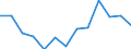 Regierungsbezirke / Statistische Regionen: Hamburg / Wertmerkmal: Armutsgefährdungsquote (Bundesmedian)